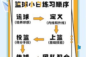 篮球入门训练的步骤是什么